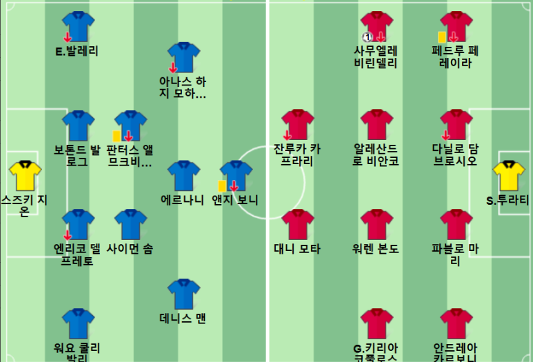 12.28(토) 23:00 세리에A 파르마 AC 몬차 축구 분석 엔티오 타르디니 스타디움