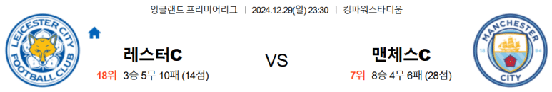 12.29(일) 23:30 프리미어리그 레스터 시티 FC 맨체스터 시티 축구 분석 킹파워스타디움