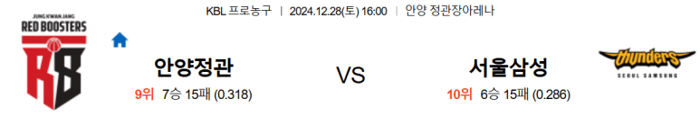 12.28(토) 16:00 KBL 안양 정관장 레드부스터스 서울 삼성 썬더스 농구 안양 정관장아레나