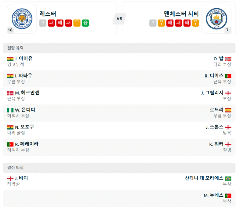 12.29(일) 23:30 프리미어리그 레스터 시티 FC 맨체스터 시티 축구 분석 킹파워스타디움