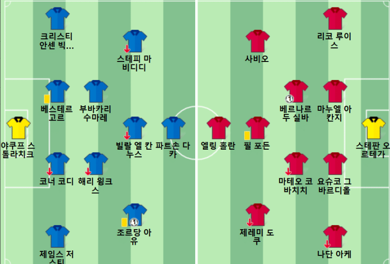 12.29(일) 23:30 프리미어리그 레스터 시티 FC 맨체스터 시티 축구 분석 킹파워스타디움