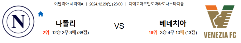 12.29(일) 23:00 세리에A SSC 나폴리 베네치아 FC 축구 디에고아르만도마라도나스타디움