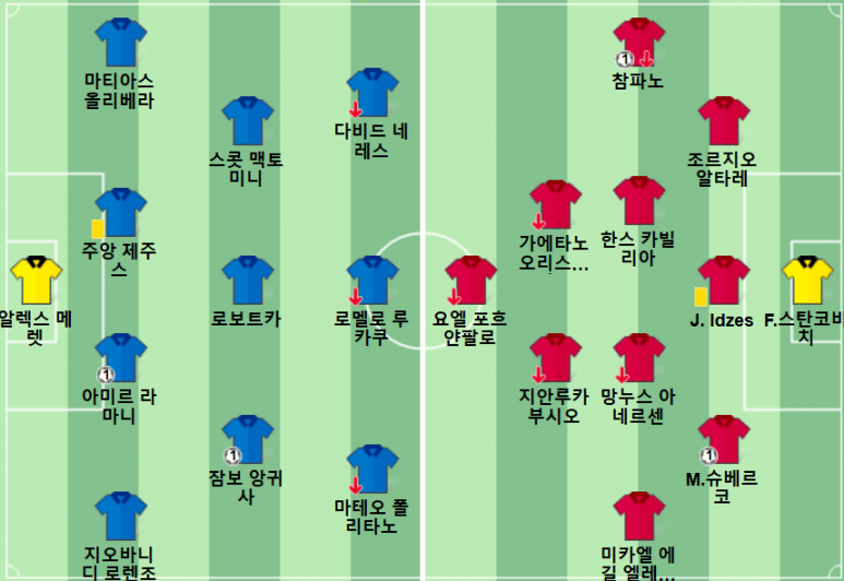 12.29(일) 23:00 세리에A SSC 나폴리 베네치아 FC 축구 디에고아르만도마라도나스타디움