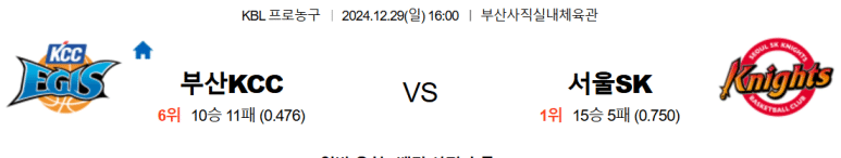 12.29(일) 16:00 KBL 부산 KCC 이지스 서울 SK 나이츠 농구 부산사직실내체육관