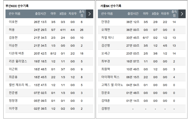 12.29(일) 16:00 KBL 부산 KCC 이지스 서울 SK 나이츠 농구 부산사직실내체육관