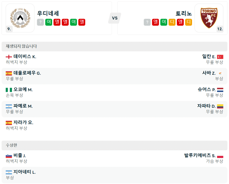 12.29(일) 20:30 세리에A 우디네세 토리노 축구 블루에너지스타디움