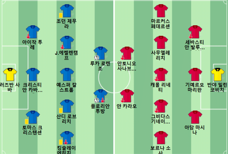 12.29(일) 20:30 세리에A 우디네세 토리노 축구 블루에너지스타디움