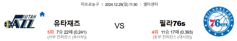 12.29(일) 11:30 NBA 유타 재즈 필라델피아 세븐티식서스 농구 델타센터