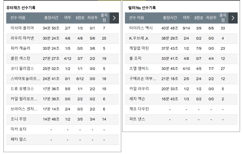 12.29(일) 11:30 NBA 유타 재즈 필라델피아 세븐티식서스 농구 델타센터