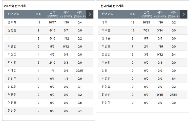 12.28(토) 14:00 KOVO남자 OK저축그룹 읏맨 현대캐피탈 스카이워커스 배구 안산 상록수체육관