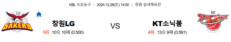 12.28(토) 14:00 KBL 창원 LG 세이커스 수원 KT 소닉붐 농구 분석