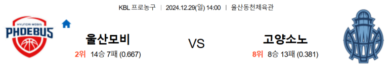 12.29(일) 14:00 KBL 울산 현대모비스 피버스 고양 소노 스카이거너스 농구 울산동천체육관