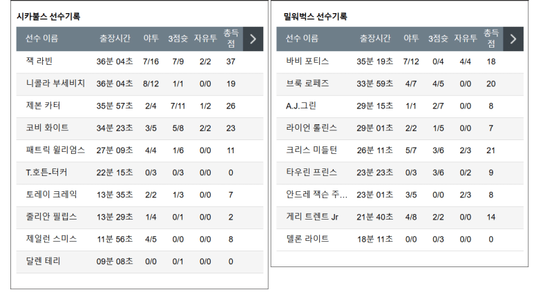 12.29(일) 10:00 NBA 시카고 불스 밀워키 벅스 농구 유나이티드센터