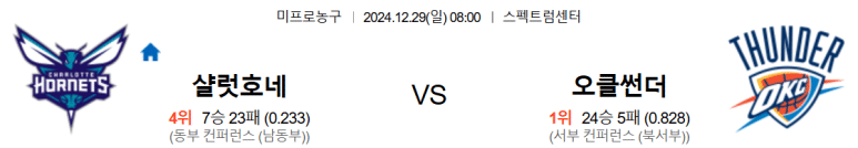 12.29(일) 08:00 NBA 샬럿 호네츠 오클라호마 시티 썬더 농구 분석