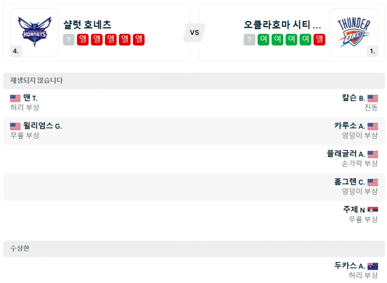 12.29(일) 08:00 NBA 샬럿 호네츠 오클라호마 시티 썬더 농구 분석