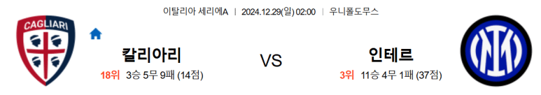 12.29(일) 02:00 세리에A 칼리아리 인터 밀란 축구 우니폴도무스