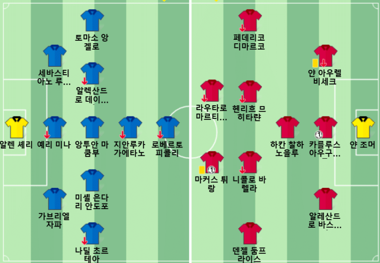 12.29(일) 02:00 세리에A 칼리아리 인터 밀란 축구 우니폴도무스