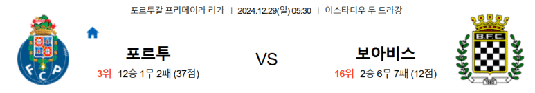 12.29(일) 05:30 프리메이라 리가 FC 포르투 보아비스타 FC 축구 이스타디우 두 드라강