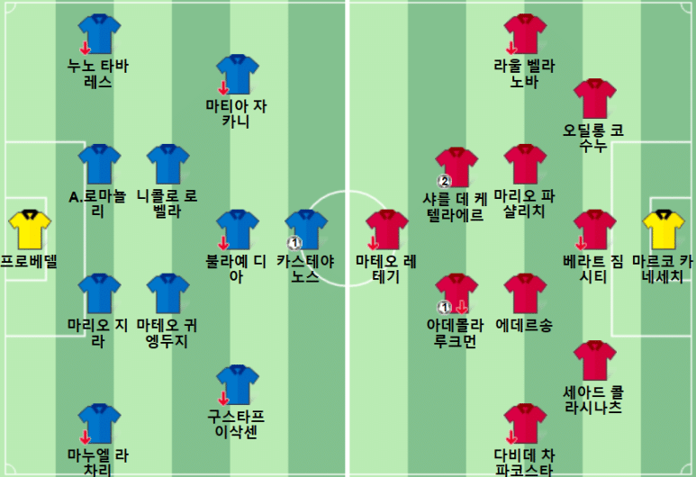 12.29(일) 04:45 세리에A SS 라치오 아탈란타 축구 올림피코로마스타디움