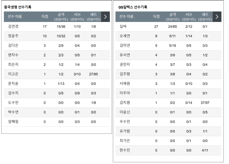 12.28(토) 13:55 KOVO여자 흥국생명 핑크스파이더스 GS칼텍스 KIXX 배구 분석