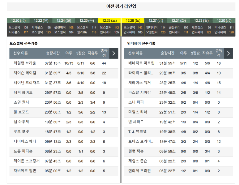 12.30(월) 08:00 NBA 보스턴 셀틱스 인디애나 페이서스 농구 TD가든