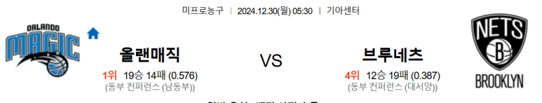 12.30(월) 05:30 NBA 올랜도 매직 브루클린 네츠 농구 기아센터