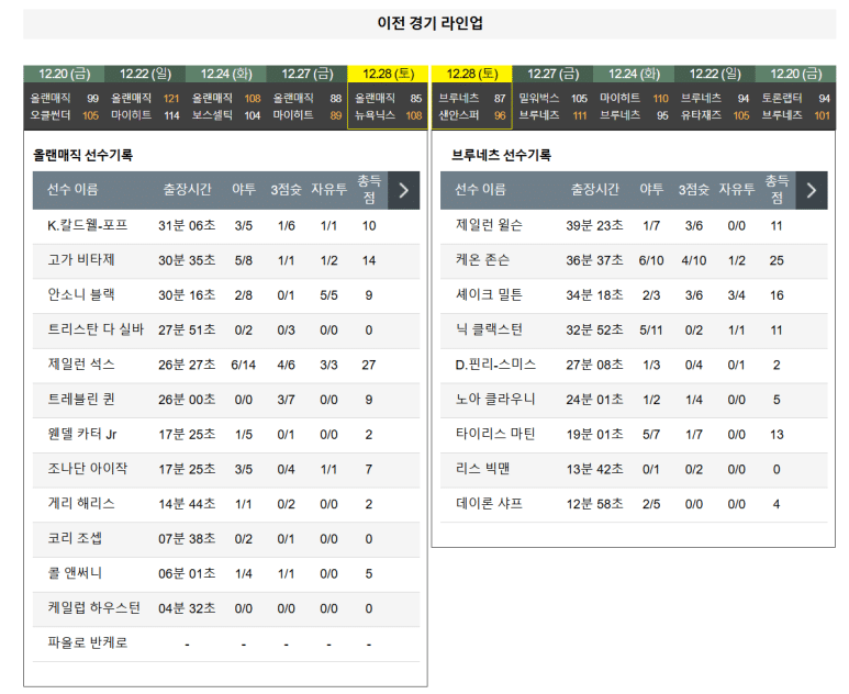 12.30(월) 05:30 NBA 올랜도 매직 브루클린 네츠 농구 기아센터