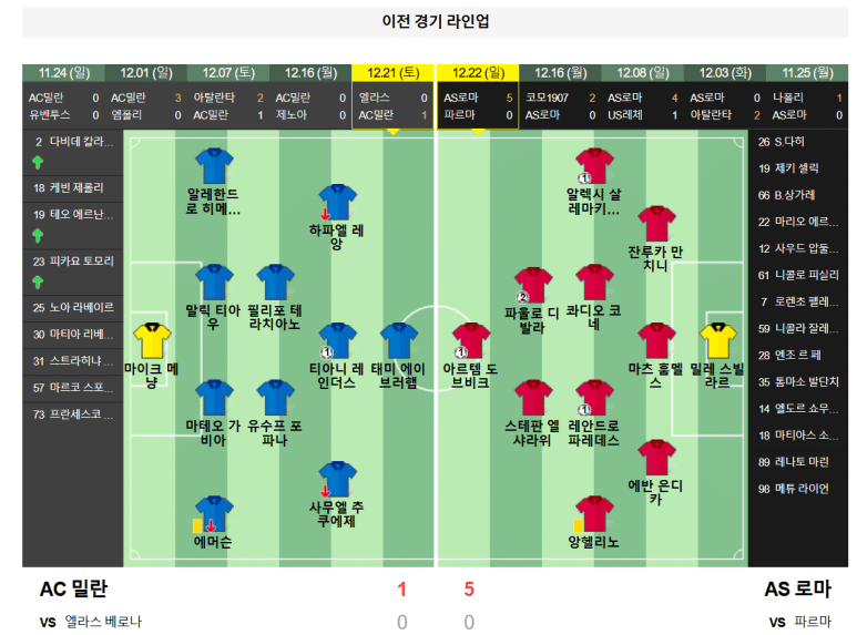 12.30(월) 04:45 세리에A AC 밀란 AS 로마 축구 주세페메아차스타디움