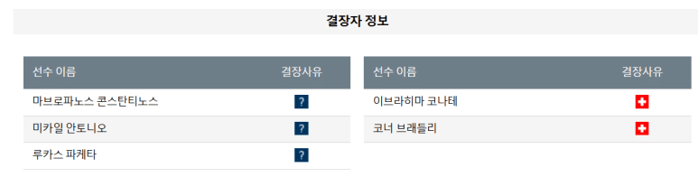 12.30(월) 02:15 프리미어리그 웨스트햄 유나이티드 리버풀 축구 분석