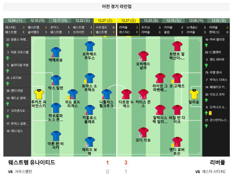 12.30(월) 02:15 프리미어리그 웨스트햄 유나이티드 리버풀 축구 분석