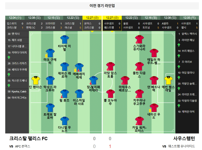 12.30(월) 00:00 프리미어리그 크리스탈 팰리스 FC 사우스햄턴 축구 셀허스트파크