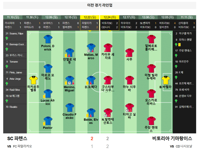 12.30(월) 00:30 프리메이라 리가 SC 파렌스 비토리아 기마랑이스 축구 이스타디우 드 상루이스