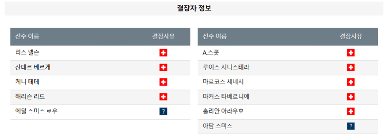 12.30(월) 00:00 프리미어리그 풀럼 AFC 본머스 축구 크레이븐코티지