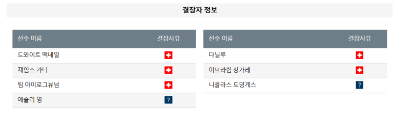 12.30(월) 00:00 프리미어리그 에버턴 노팅엄 포레스트 축구 구디슨파크