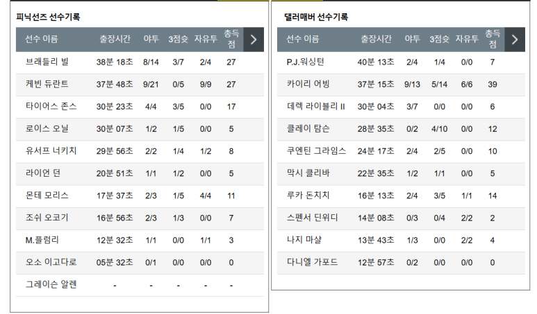 12.28(토) 11:00 NBA 피닉스 선즈 댈러스 매버릭스 농구 풋프린트 센터