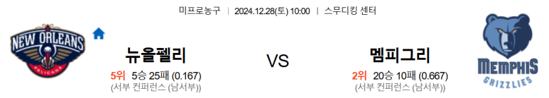 12.28(토) 10:00 NBA 뉴올리언스 펠리컨스 멤피스 그리즐리스 농구 분석