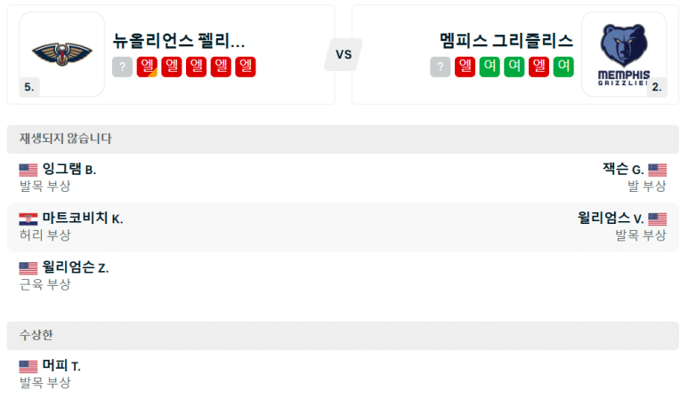 12.28(토) 10:00 NBA 뉴올리언스 펠리컨스 멤피스 그리즐리스 농구 분석