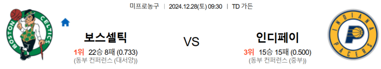 12.28(토) 09:30 NBA 보스턴 셀틱스 인디애나 페이서스 농구 TD 가든
