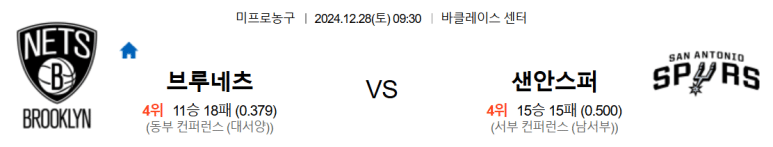 12.28(토) 09:30 NBA 브루클린 네츠 샌안토니오 스퍼스 농구 바클레이스 센터