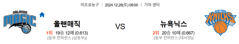 12.28(토) 09:00 NBA 올랜도 매직 뉴욕 닉스 농구 기아 센터