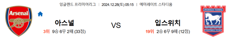 12.28(토) 05:15 프리미어리그 아스널 입스위치 타운 축구 분석