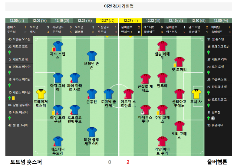 12.30(월) 00:00 프리미어리그 토트넘 홋스퍼 울버햄튼 축구 토트넘홋스퍼스타디움