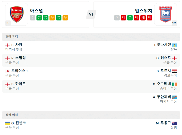 12.28(토) 05:15 프리미어리그 아스널 입스위치 타운 축구 분석