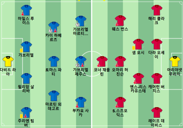 12.28(토) 05:15 프리미어리그 아스널 입스위치 타운 축구 분석