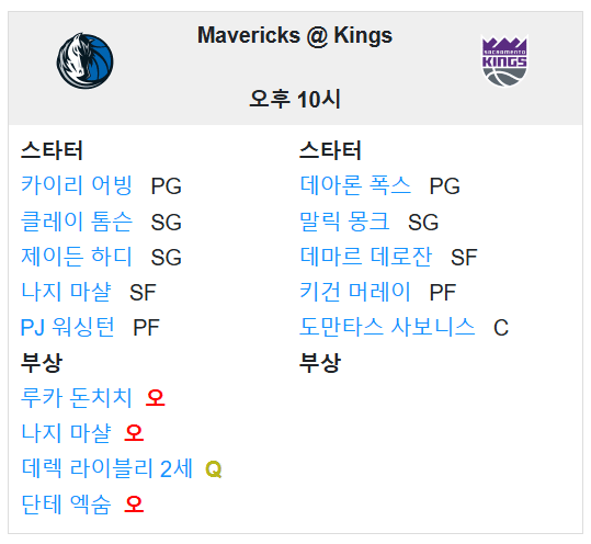 12.31(화) 12:00 NBA 새크라멘토 킹스 댈러스 매버릭스 농구 분석