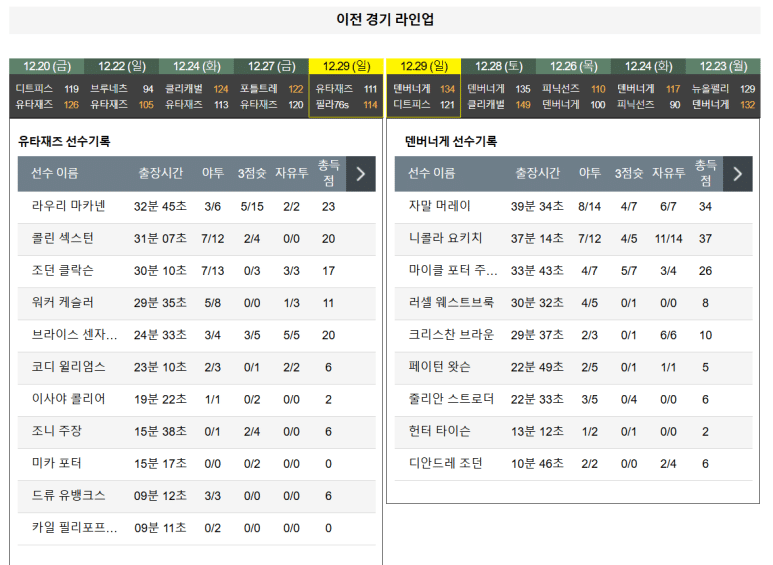 12.31(화) 11:00 NBA 유타 재즈 덴버 너게츠 농구 비빈트 아레나