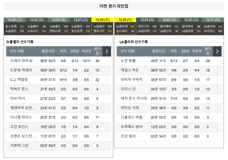 12.31(화) 10:00 NBA 뉴올리언스 펠리컨스 LA 클리퍼스 농구 스무디킹 센터