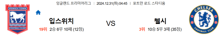 12.31(화) 04:45 프리미어리그 입스위치 타운 첼시 축구 포트만 로드 스타디움