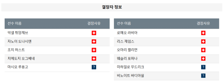 12.31(화) 04:45 프리미어리그 입스위치 타운 첼시 축구 포트만 로드 스타디움