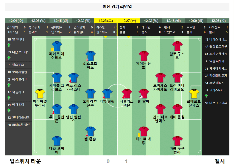 12.31(화) 04:45 프리미어리그 입스위치 타운 첼시 축구 포트만 로드 스타디움